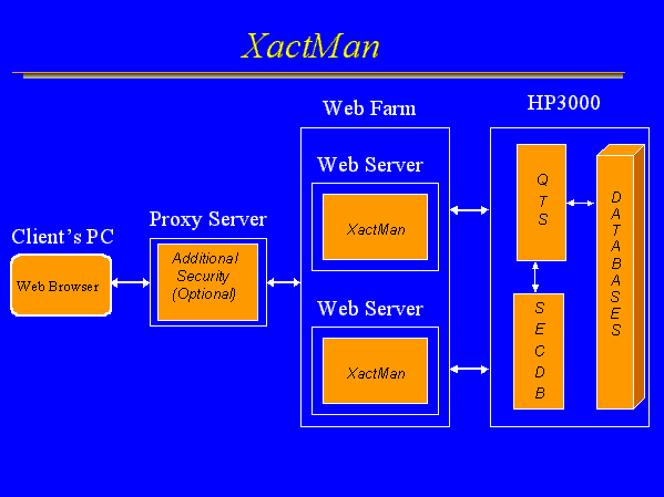 XactMan Diagram